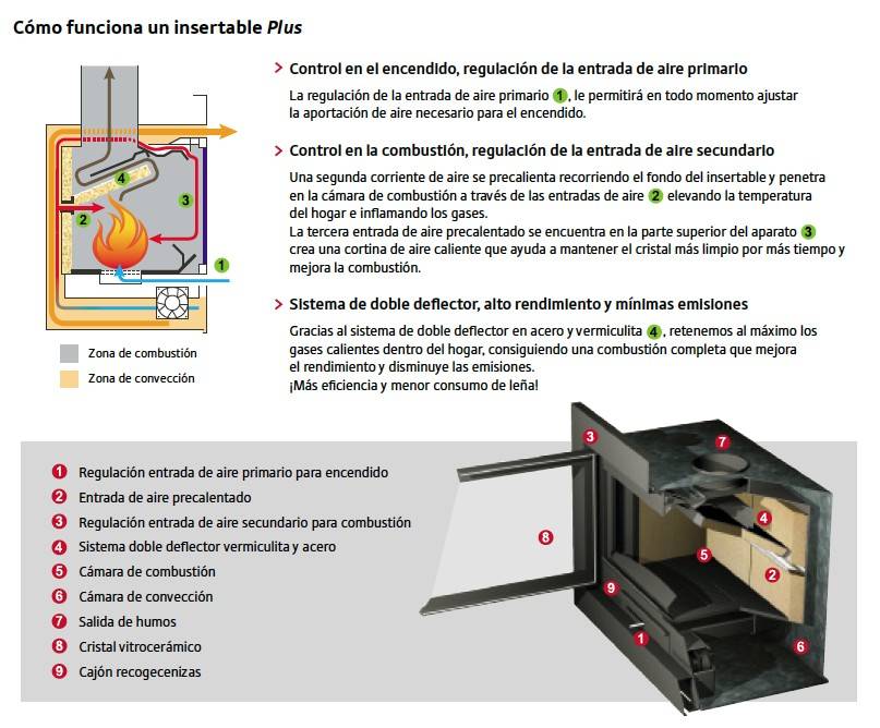 Estufa Carbel RI-80 con Leñero