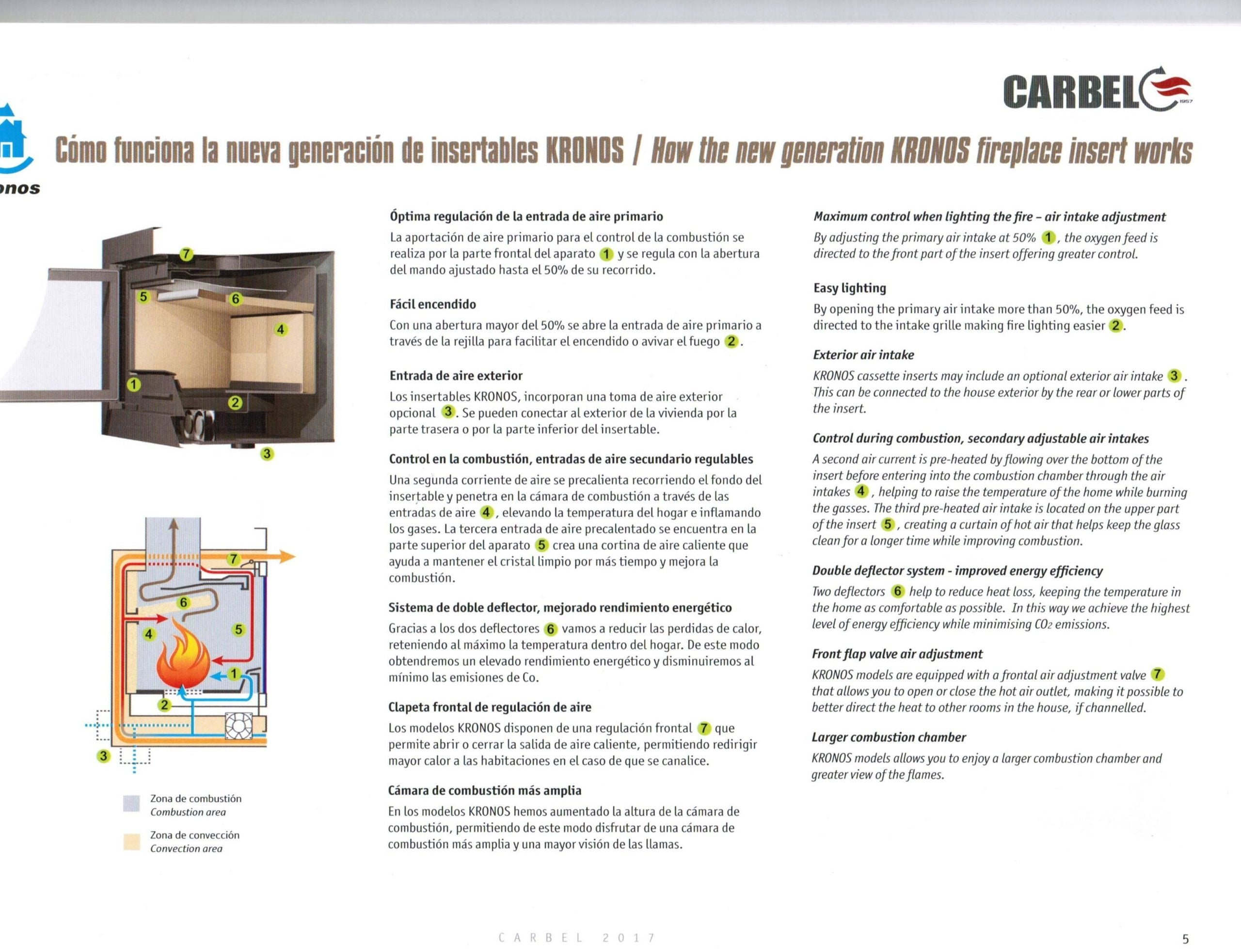 Estufa Carbel RI-100 con Pie