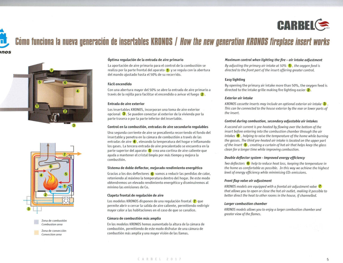 Estufa Carbel RI-100 con Pie